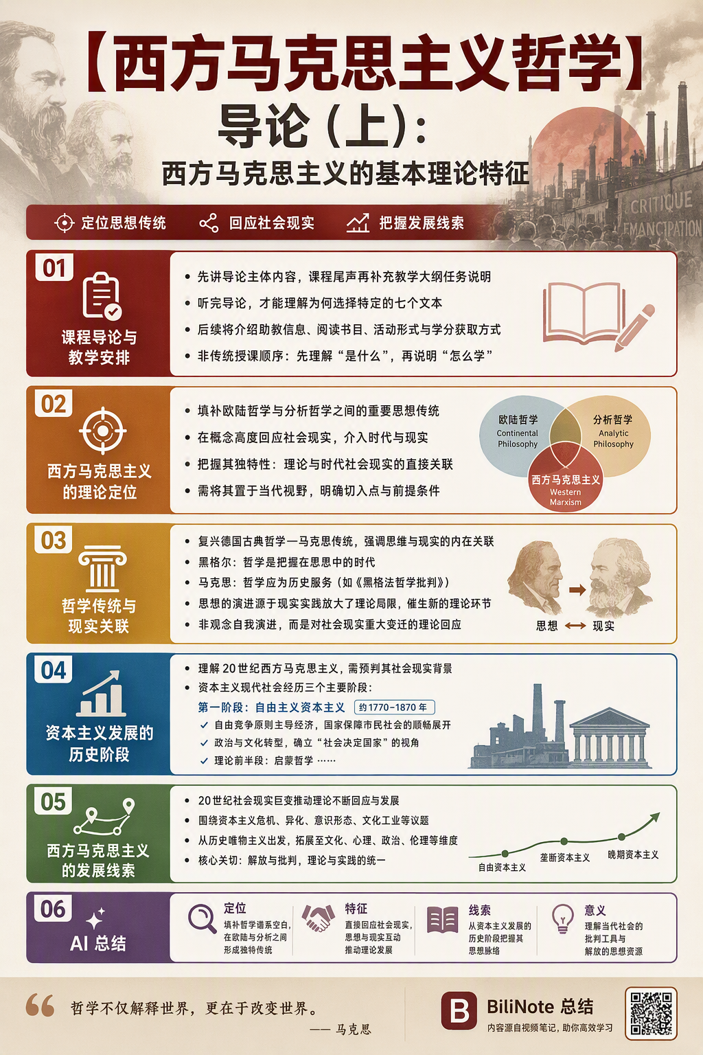 Featured image of post 西方马克思主义哲学（1） 导论上