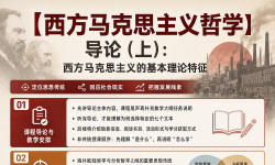 Featured image of post 西方马克思主义哲学（1） 导论上