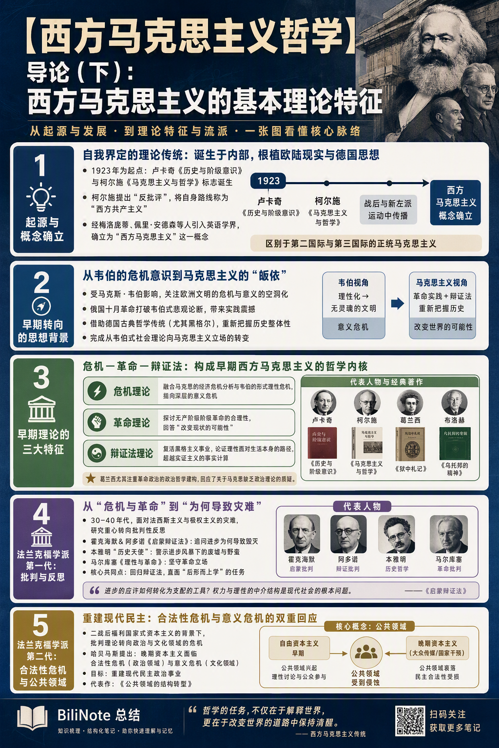 Featured image of post 西方马克思主义哲学（2）导论下