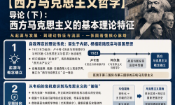 Featured image of post 西方马克思主义哲学（2）导论下