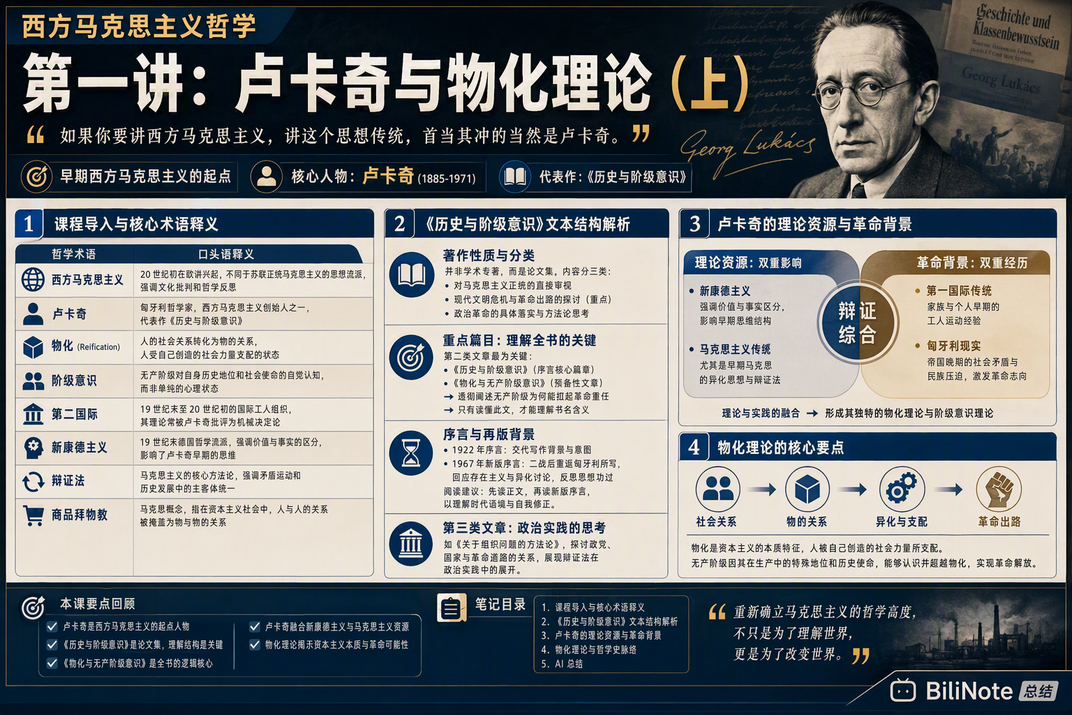 Featured image of post 西方马克思主义哲学（3）卢卡奇与物化理论上