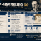 西方马克思主义哲学（3）卢卡奇与物化理论上