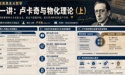 Featured image of post 西方马克思主义哲学（3）卢卡奇与物化理论上