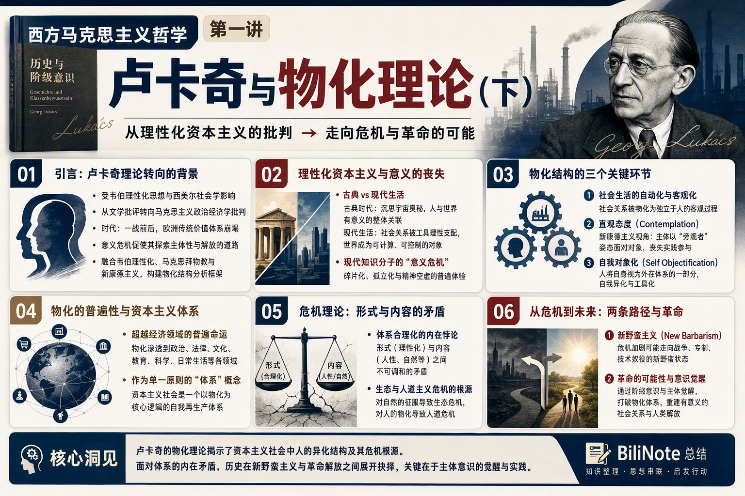 Featured image of post 西方马克思主义哲学（4）卢卡奇与物化理论下
