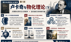 Featured image of post 西方马克思主义哲学（4）卢卡奇与物化理论下